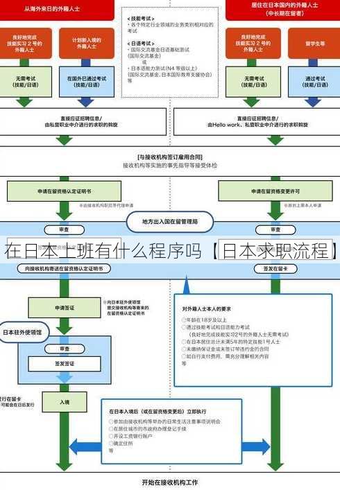 在日本上班有什么程序吗【日本求职流程】