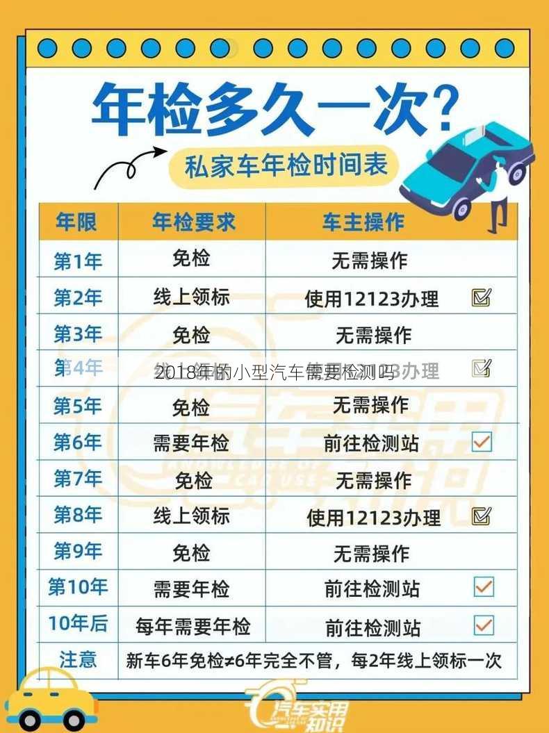 2018年的小型汽车需要检测吗