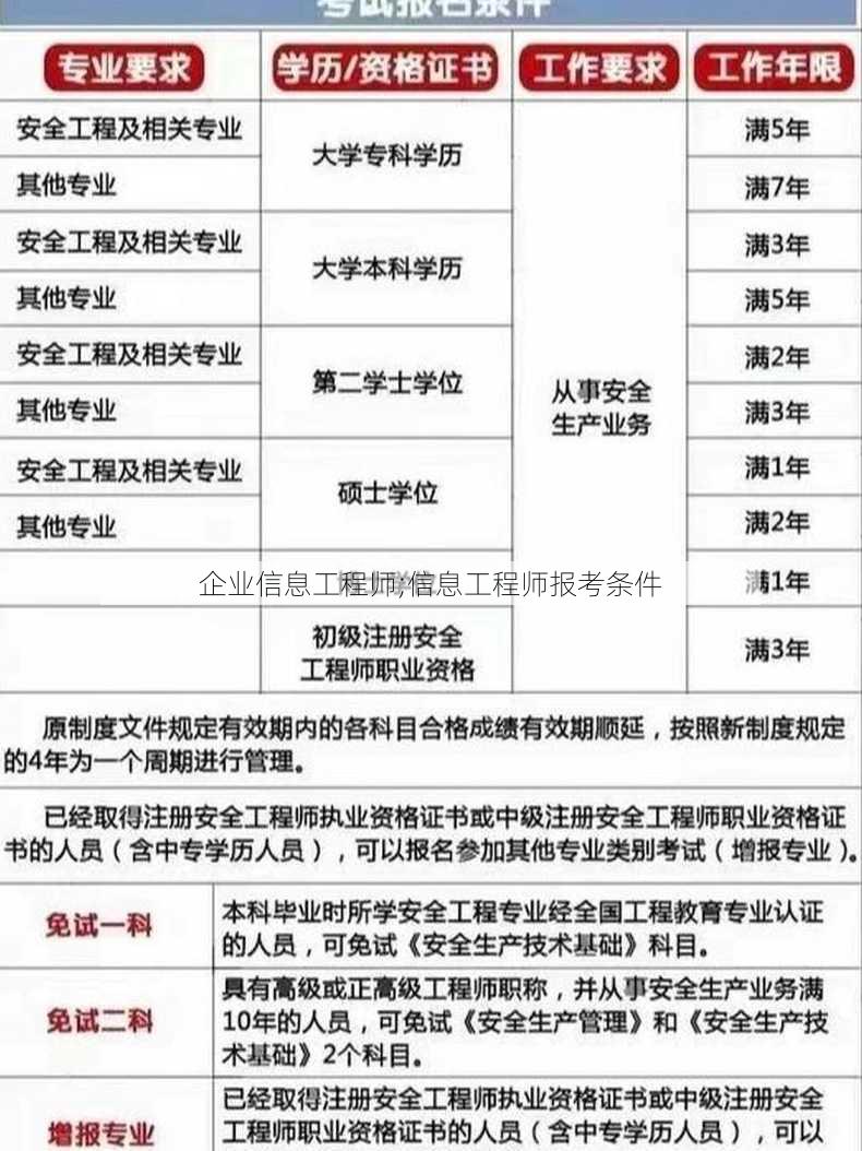 企业信息工程师;信息工程师报考条件