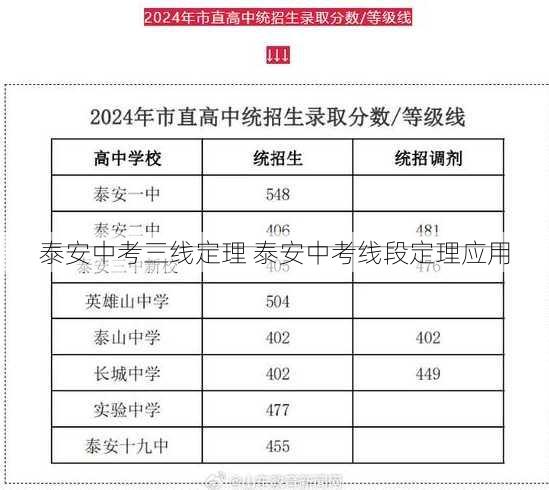 泰安中考三线定理 泰安中考线段定理应用