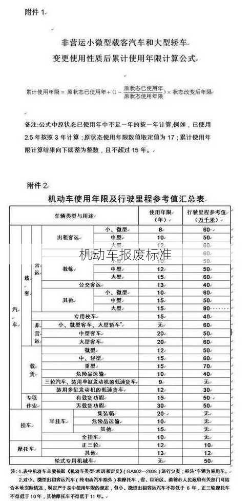 机动车报废标准