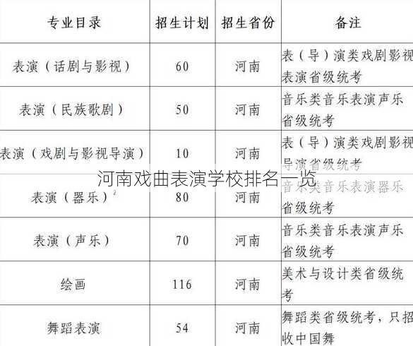 河南戏曲表演学校排名一览