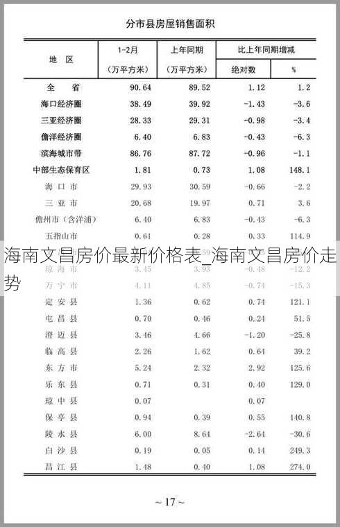 海南文昌房价最新价格表_海南文昌房价走势