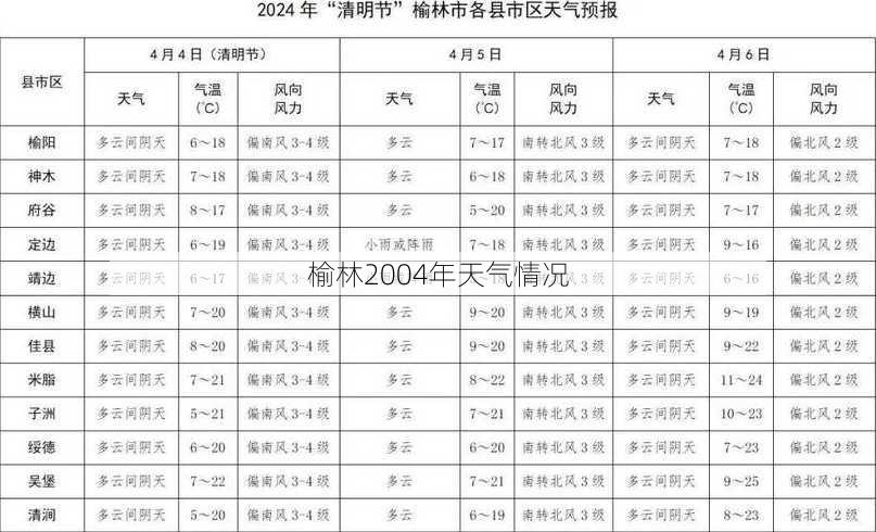 榆林2004年天气情况