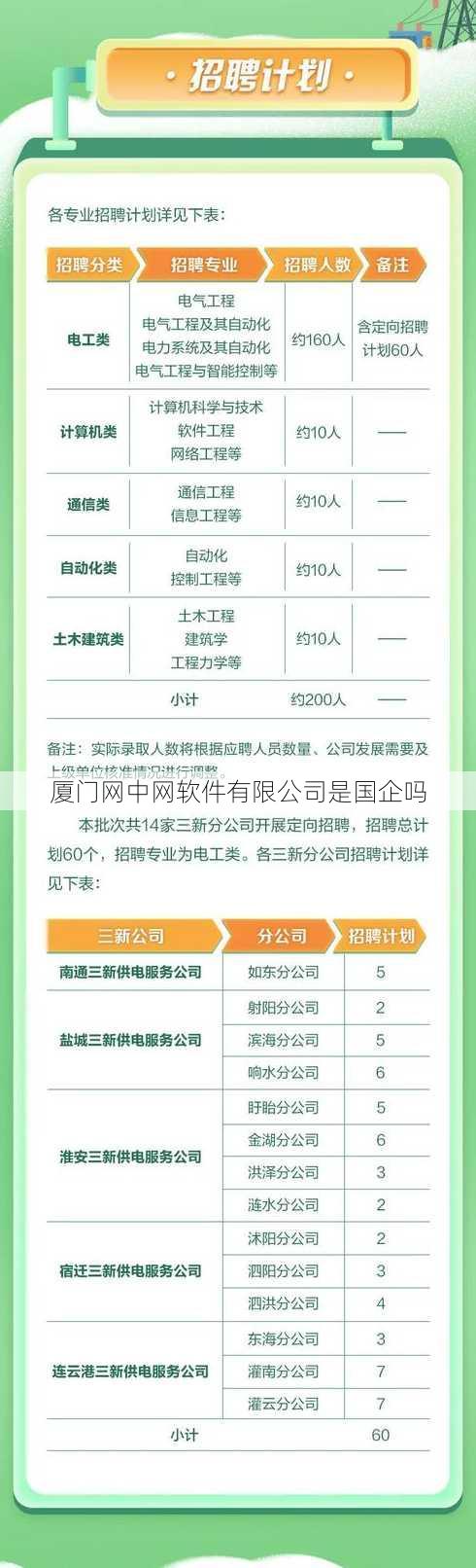 厦门网中网软件有限公司是国企吗