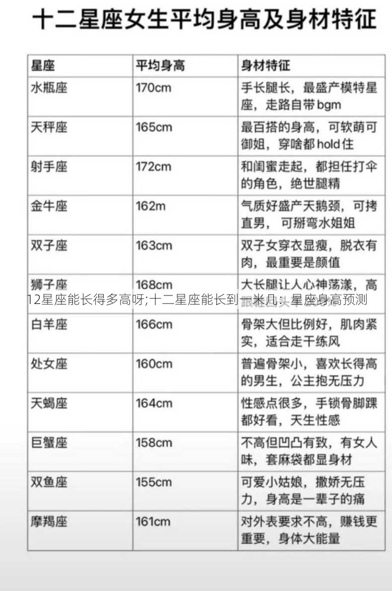 12星座能长得多高呀;十二星座能长到一米几：星座身高预测