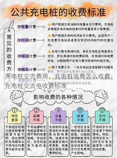 充电桩交流费用、充电桩电费怎么收费：充电桩交流电收费标准