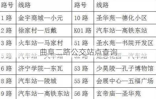 曲阜二路公交站点查询