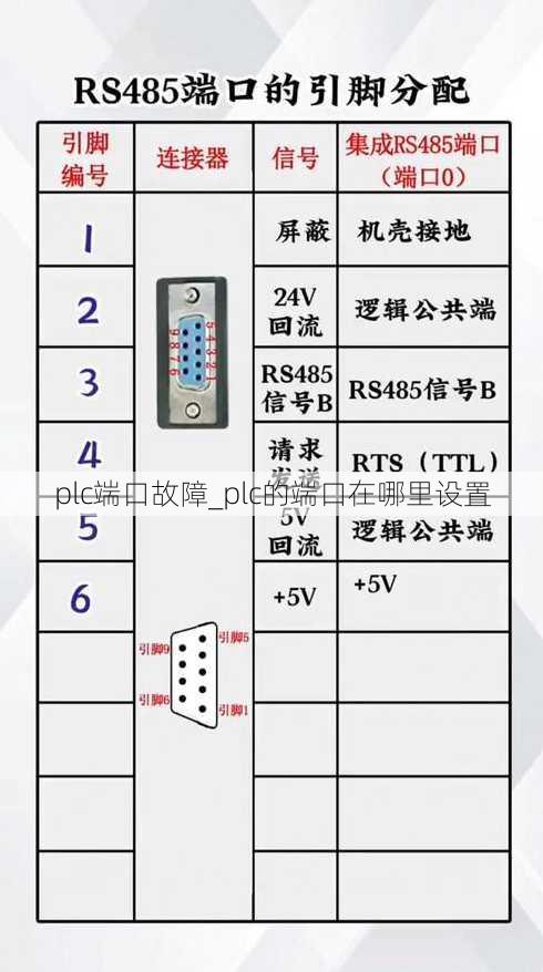 plc端口故障_plc的端口在哪里设置