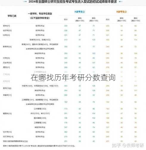 在哪找历年考研分数查询