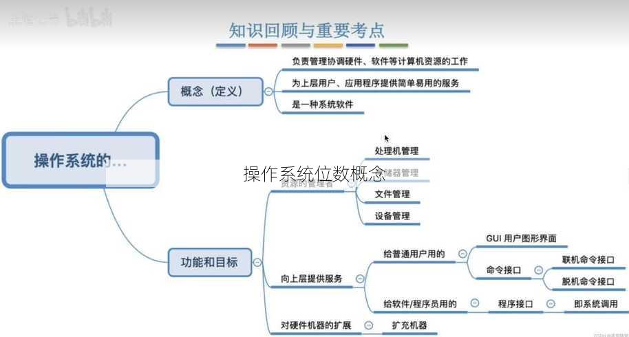 操作系统位数概念