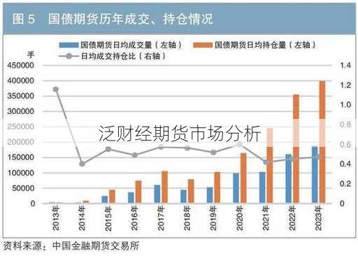 泛财经期货市场分析