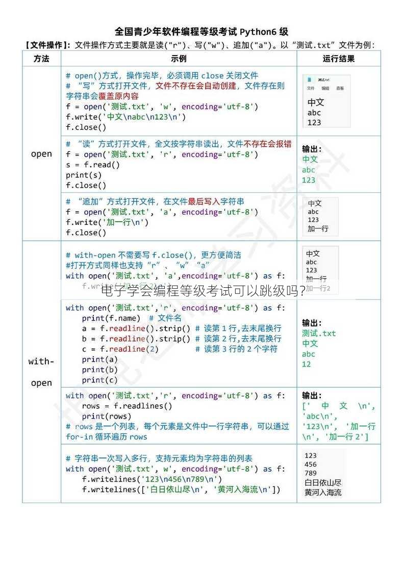 电子学会编程等级考试可以跳级吗？