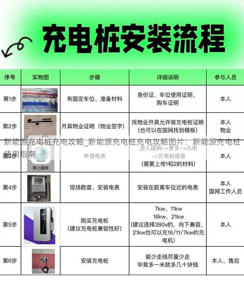 新能源充电桩充电攻略_新能源充电桩充电攻略图片：新能源充电桩使用指南