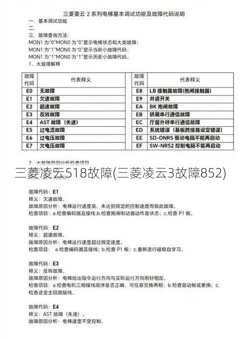 三菱凌云518故障(三菱凌云3故障852)