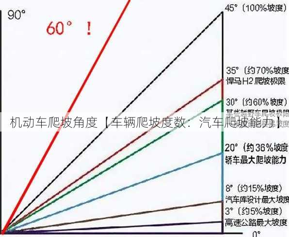 机动车爬坡角度【车辆爬坡度数：汽车爬坡能力】