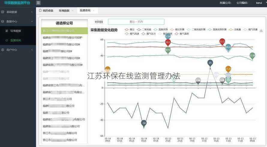 江苏环保在线监测管理办法