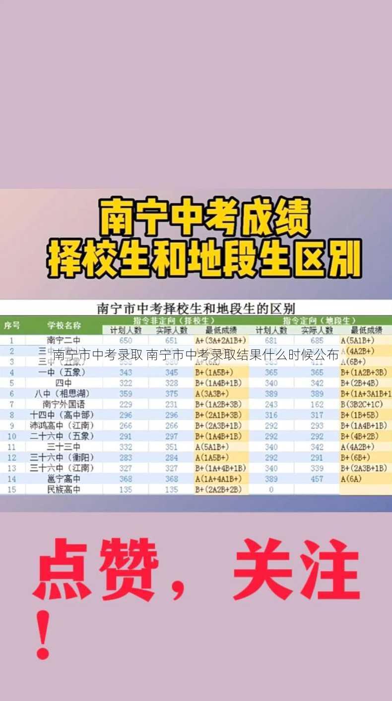 南宁市中考录取 南宁市中考录取结果什么时候公布