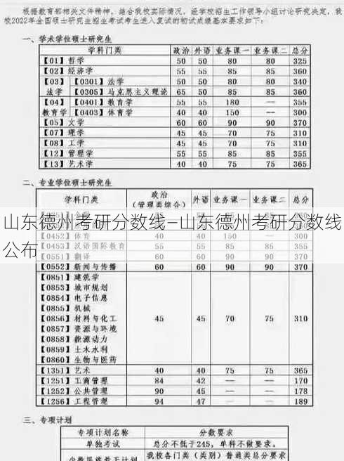 山东德州考研分数线—山东德州考研分数线公布