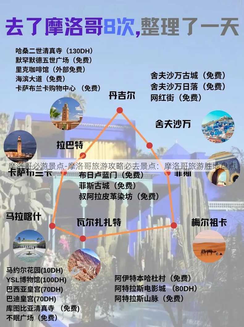 摩洛哥必游景点-摩洛哥旅游攻略必去景点：摩洛哥旅游胜地盘点