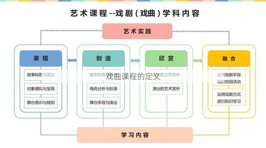 戏曲课程的定义