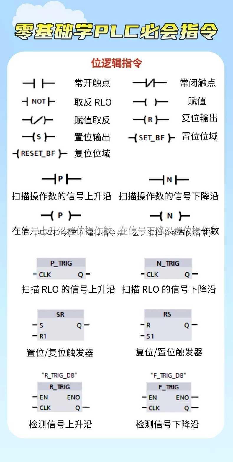 查看编程指令(查看编程指令是什么：编程指令查阅指南)