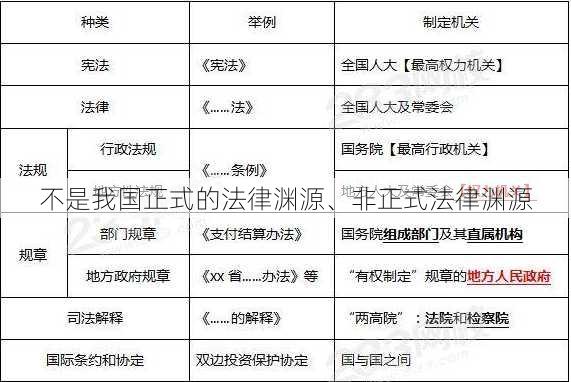 不是我国正式的法律渊源、非正式法律渊源