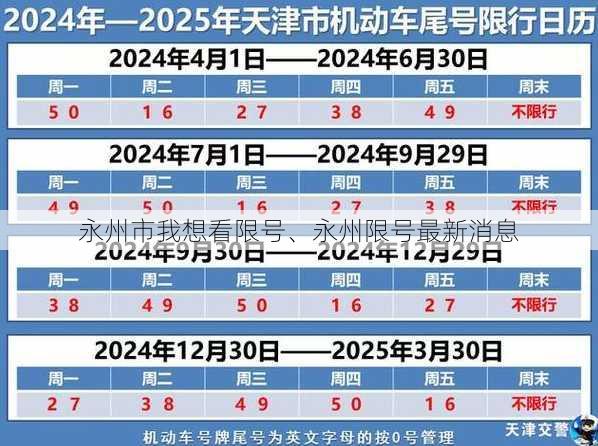 永州市我想看限号、永州限号最新消息