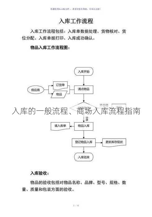 入库的一般流程、商场入库流程指南