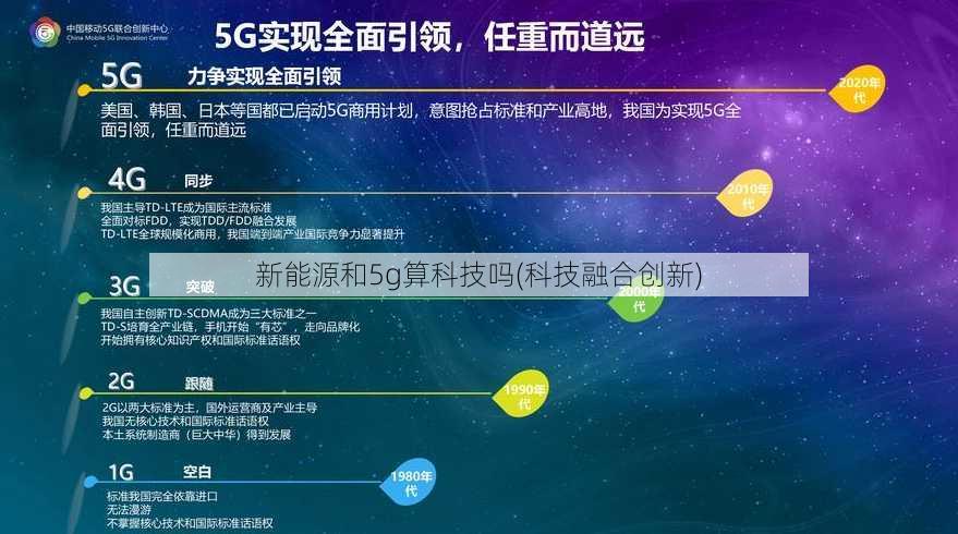 新能源和5g算科技吗(科技融合创新)