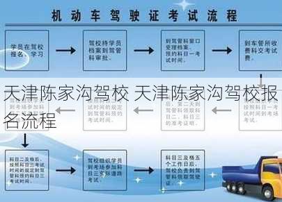 天津陈家沟驾校 天津陈家沟驾校报名流程