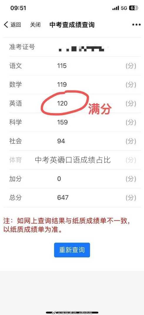 中考英语口语成绩占比