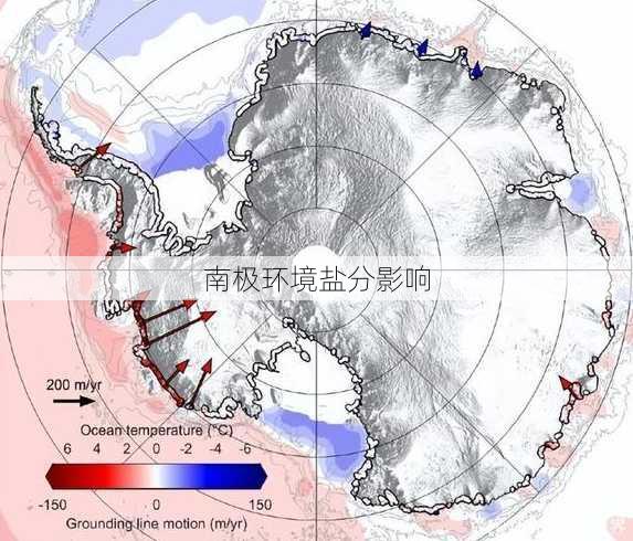 南极环境盐分影响