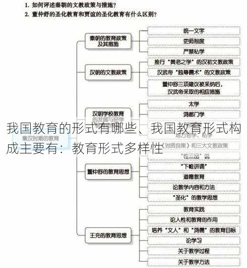 我国教育的形式有哪些、我国教育形式构成主要有：教育形式多样性