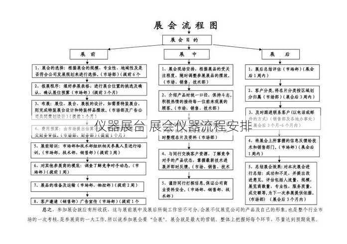 仪器展台 展会仪器流程安排