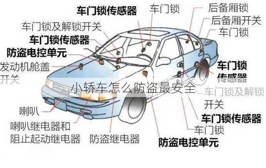 小轿车怎么防盗最安全