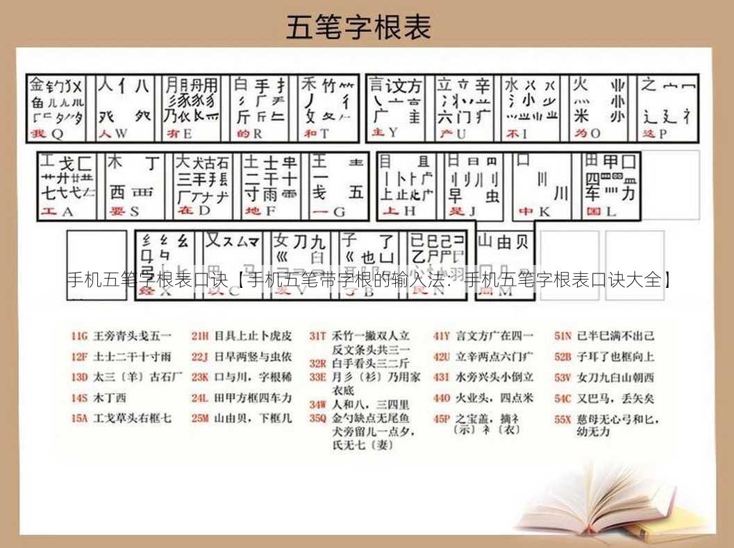 手机五笔字根表口诀【手机五笔带字根的输入法：手机五笔字根表口诀大全】