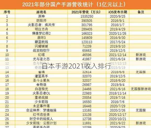 日本手游2021收入排行