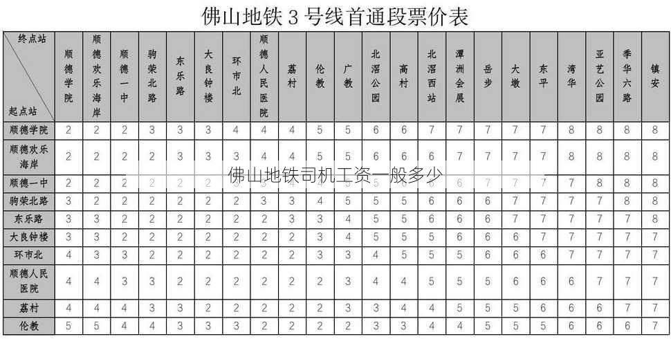 佛山地铁司机工资一般多少