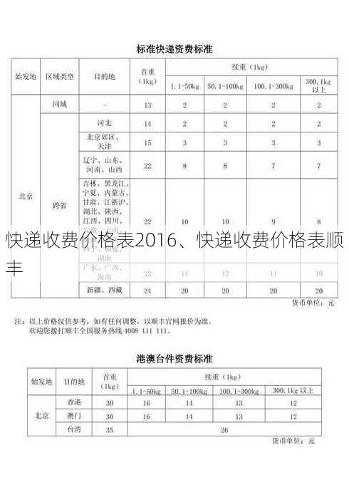 快递收费价格表2016、快递收费价格表顺丰