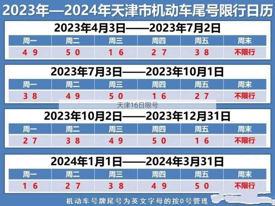 天津16日限号