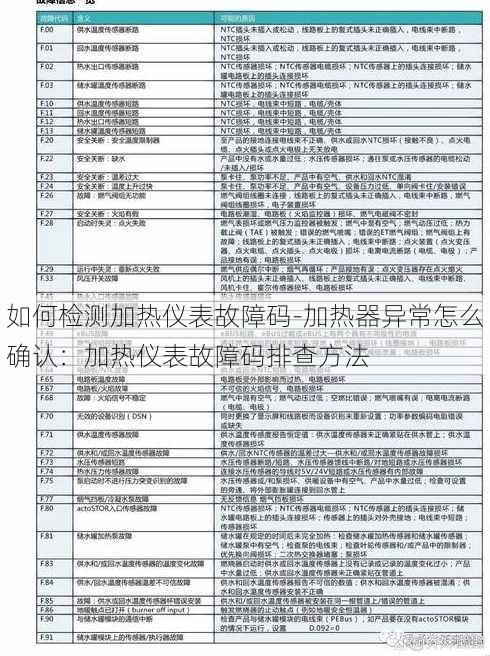 如何检测加热仪表故障码-加热器异常怎么确认：加热仪表故障码排查方法