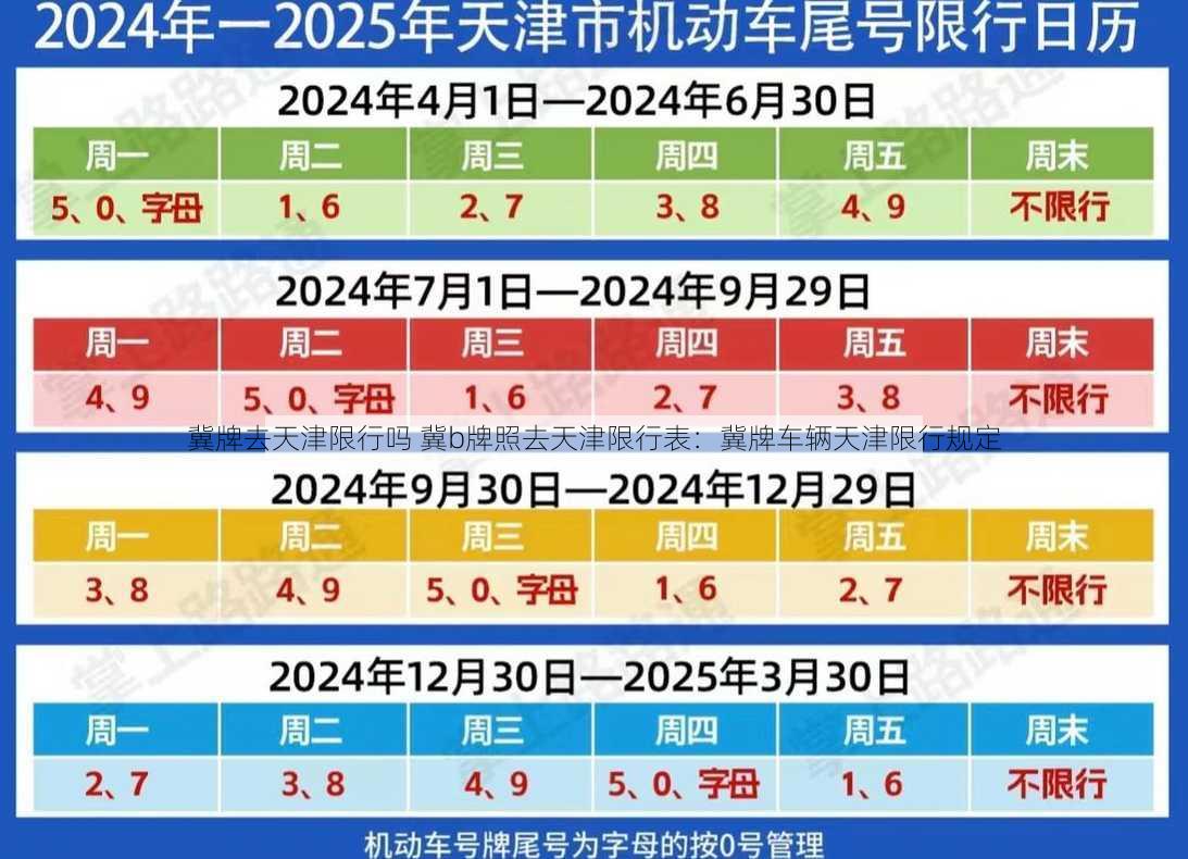 冀牌去天津限行吗 冀b牌照去天津限行表：冀牌车辆天津限行规定