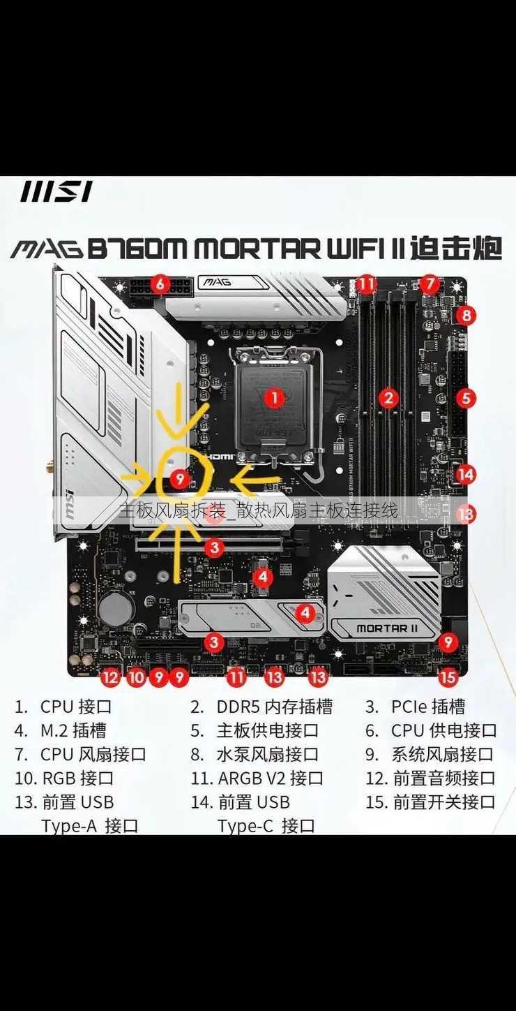 主板风扇拆装_散热风扇主板连接线