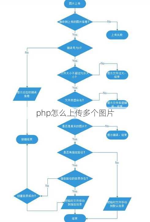 php怎么上传多个图片