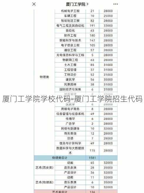 厦门工学院学校代码-厦门工学院招生代码