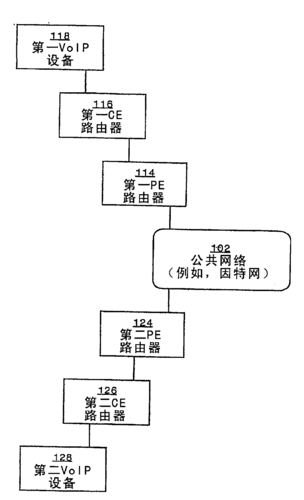 内核slab_网络流量控制策略