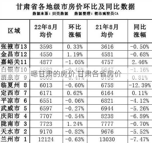 嗯甘肃的房价 甘肃各省房价