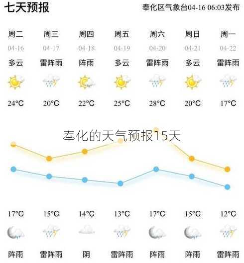 奉化的天气预报15天