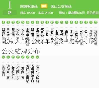 北京大1路公交车路线—北京大1路公交站牌分布